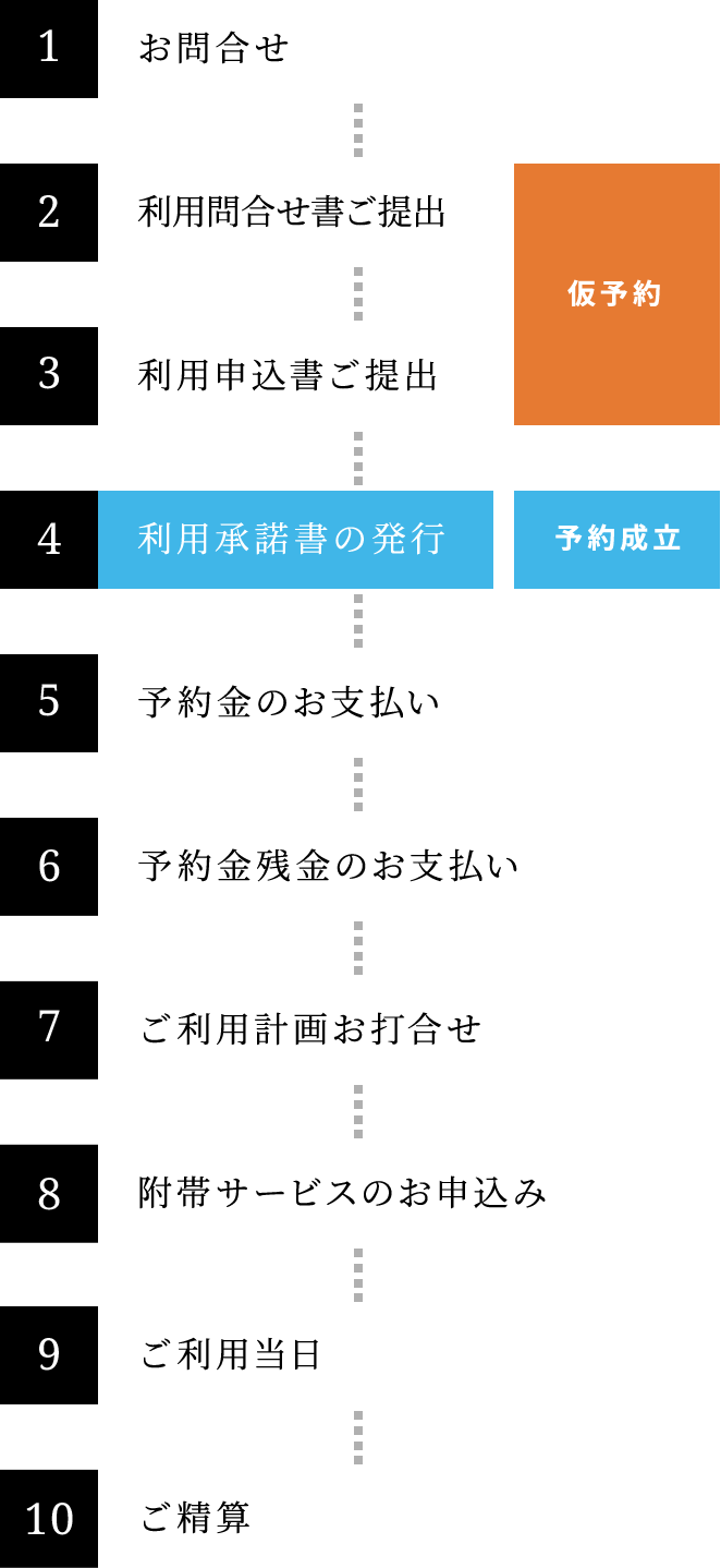 利用的潮流