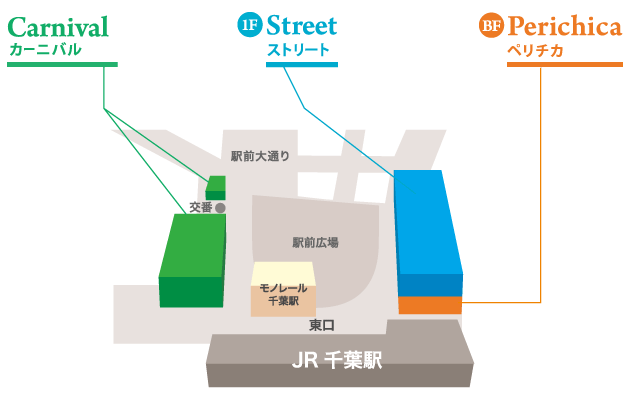 全体层