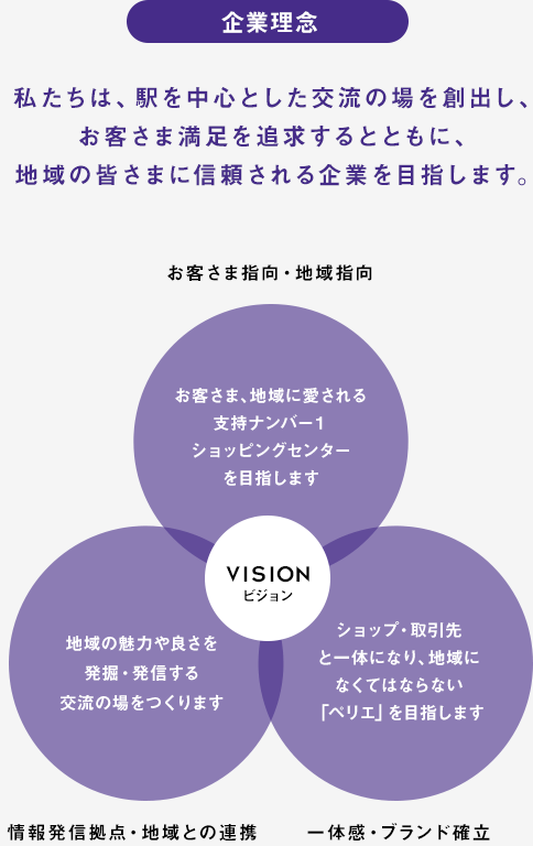 企业理念