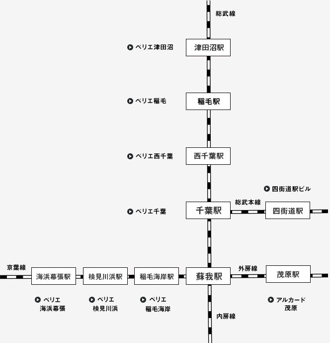 店铺一览